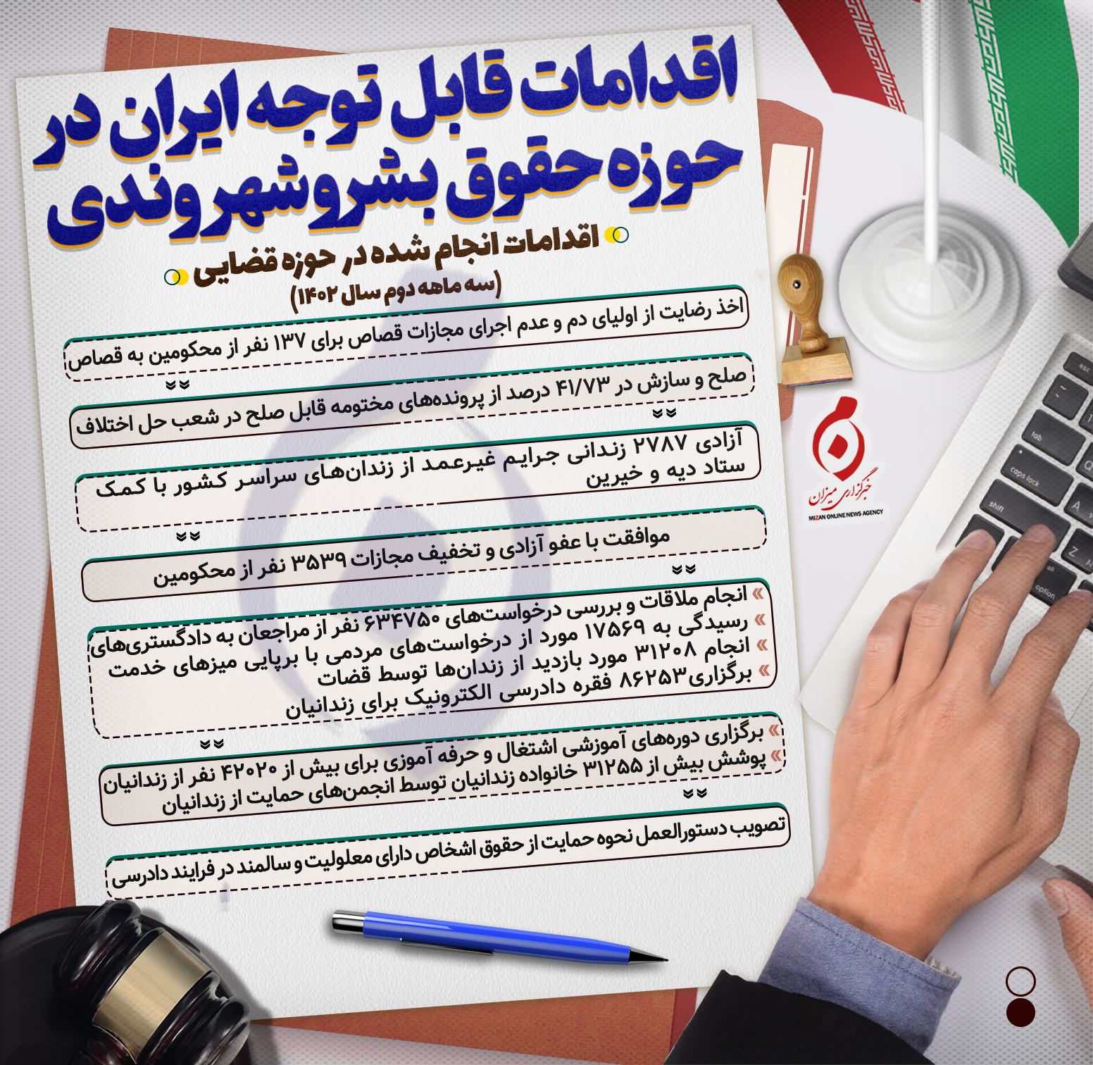 اینفوگرافیک | اقدامات قابل توجه ایران در حوزه حقوق بشر و شهروندی