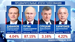 پوتین برای پنجمین دوره رئیس‌جمهور روسیه شد
